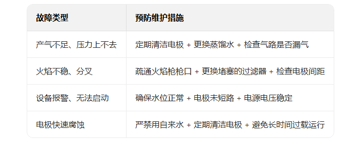 002 氢氧焰抛光机如何维护