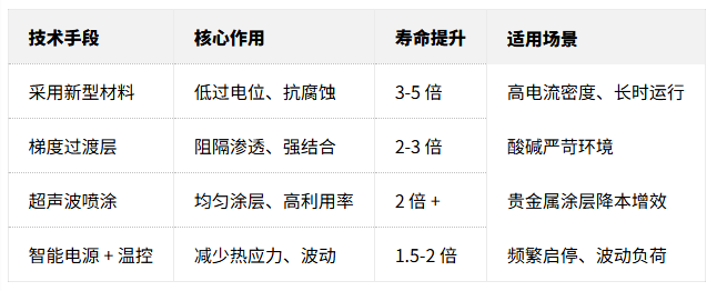 硕丰F系列氢氧机